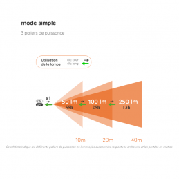 Lampe frontale Fuji Stoots, Lampe frontale Fuji Stoots, STOOTS, Croque Montagne