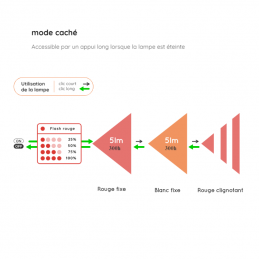 Lampe frontale Fuji Stoots, Lampe frontale Fuji Stoots, STOOTS, Croque Montagne
